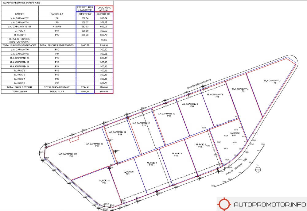 Segregaciones de parcelas Toledo